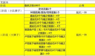 地下城与勇士中狱岩石光剑的任务怎么做出出来