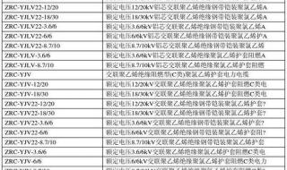 电力电缆规格型号说明